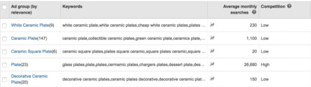 为什么必应能成为跨境电商卖家最具性价比的广告工具？