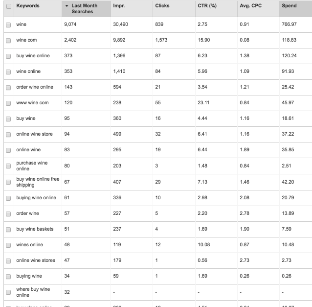 为什么必应能成为跨境电商卖家最具性价比的广告工具？