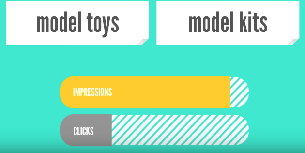 为什么必应能成为跨境电商卖家最具性价比的广告工具？