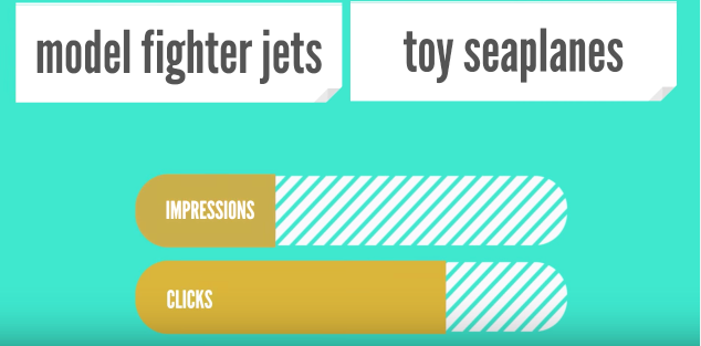 为什么必应能成为跨境电商卖家最具性价比的广告工具？
