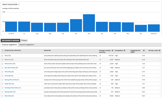 为什么必应能成为跨境电商卖家最具性价比的广告工具？