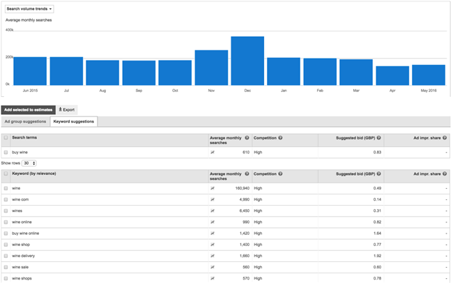 为什么必应能成为跨境电商卖家最具性价比的广告工具？