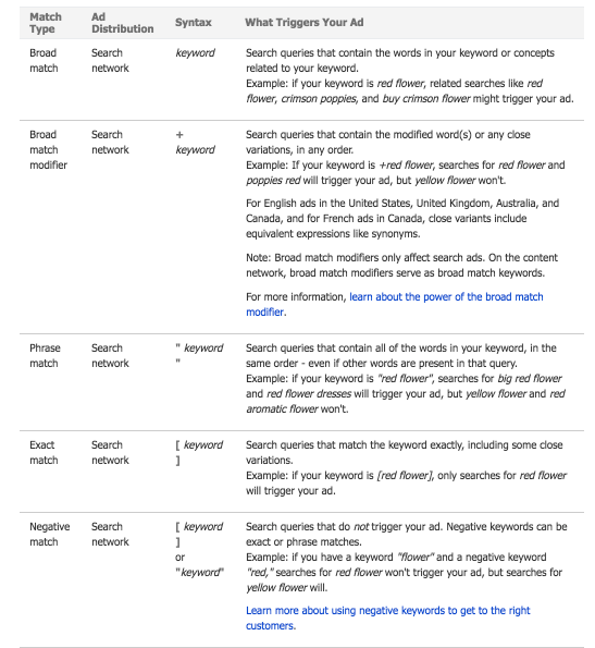 为什么必应能成为跨境电商卖家最具性价比的广告工具？