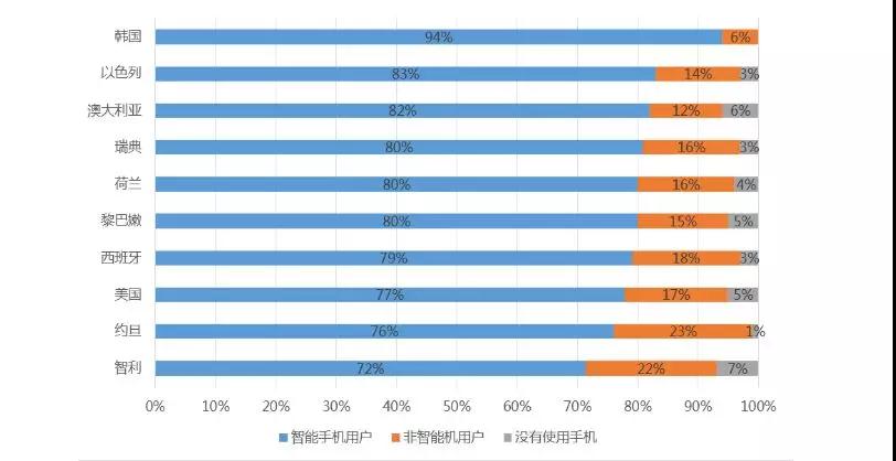 跨境电商蓝海市场分析：法国 / 澳大利亚