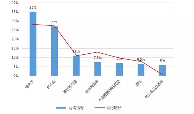 跨境电商蓝海市场分析：法国 / 澳大利亚