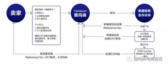 干货！做电商不能不知道的英国VAT八大问题