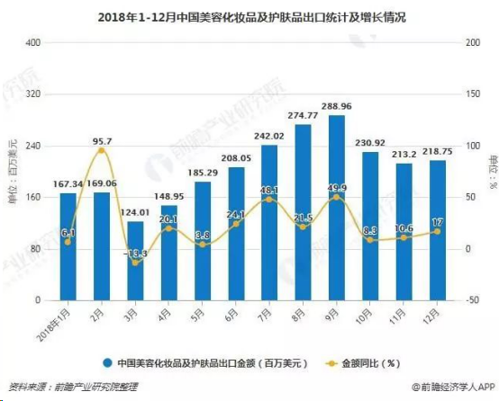 国货美妆集体海外“晒颜值”，欲要抢夺近5000亿美元“财产”？