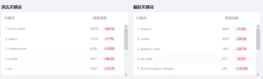 阿里国际站数据管家新功能-访客画像，让你知己知彼！
