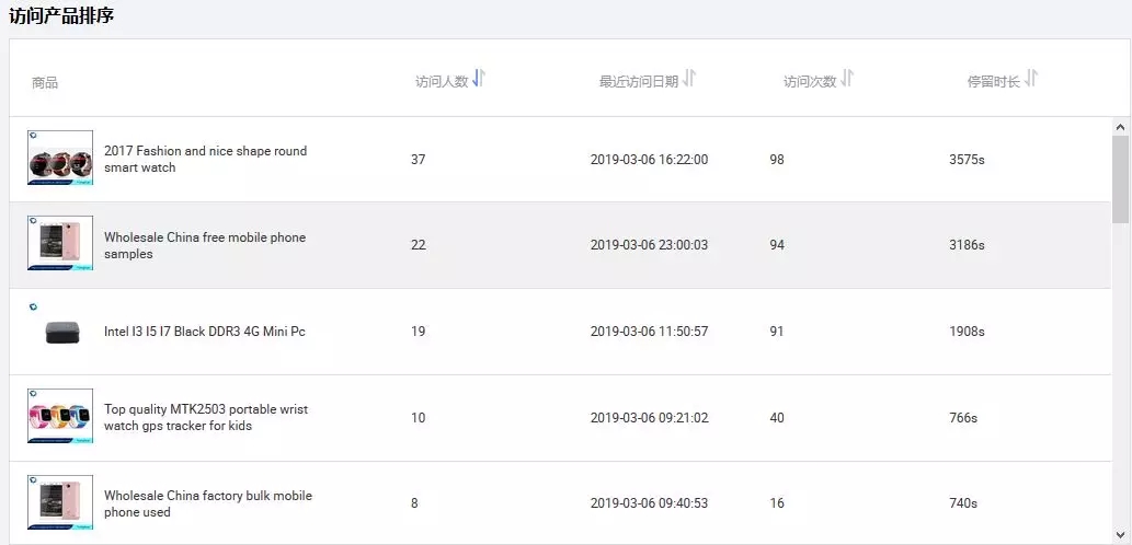 阿里国际站数据管家新功能-访客画像，让你知己知彼！