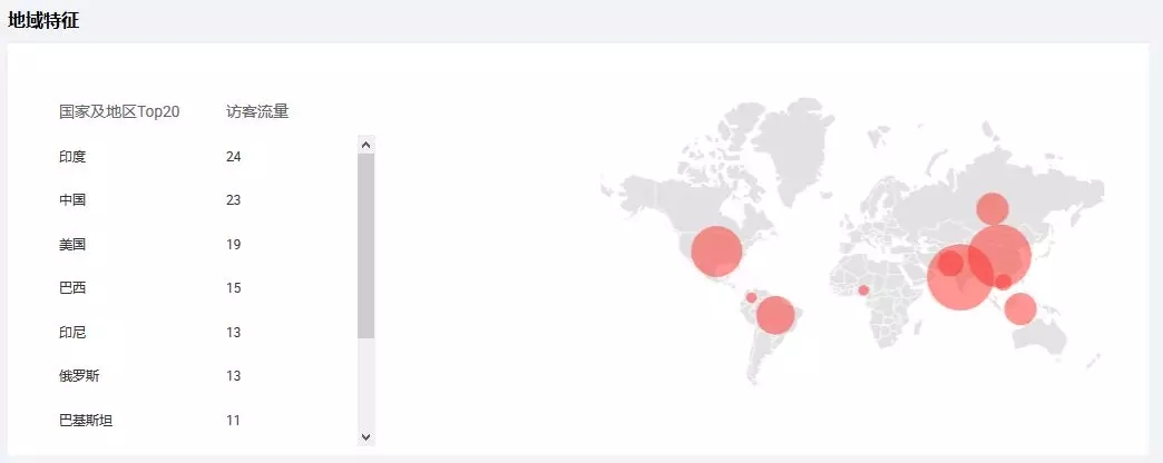 阿里国际站数据管家新功能-访客画像，让你知己知彼！