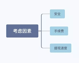 只需3分钟带你快速了解亚马逊开店注册收款卡