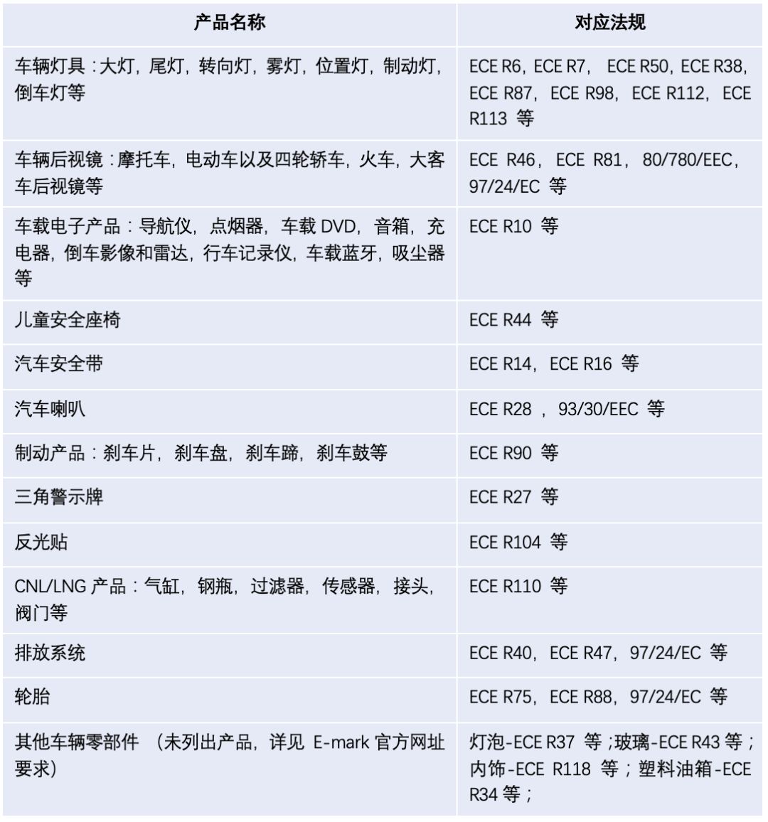 手把手教你开拓eBay欧洲汽配市场