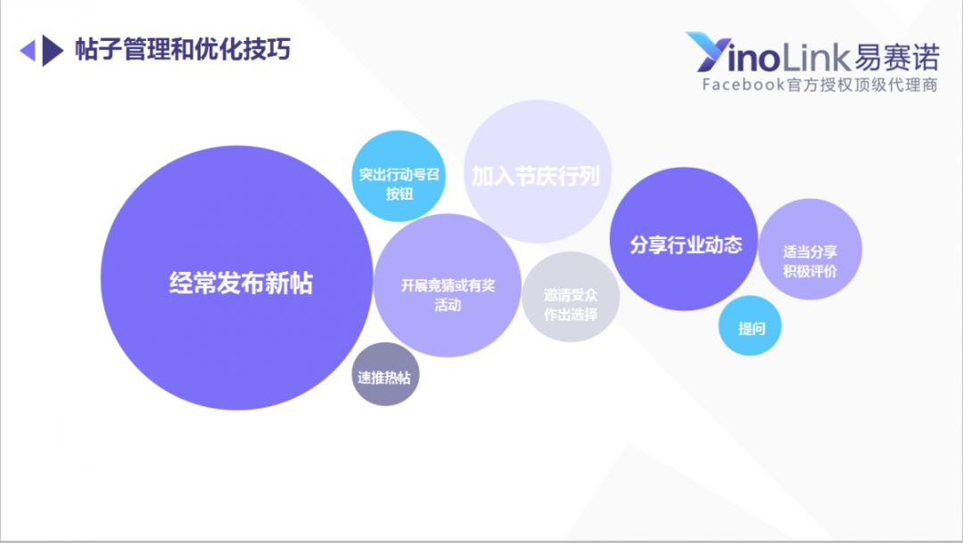 敲重点！关于Facebook主页运营，你该知道的几点