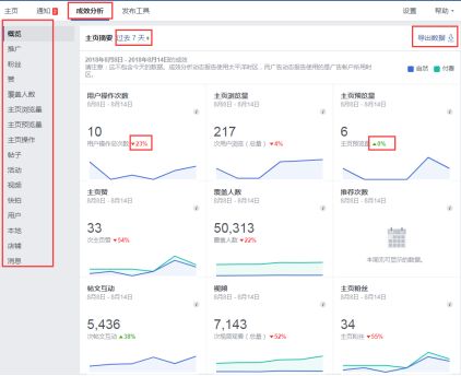 敲重点！关于Facebook主页运营，你该知道的几点