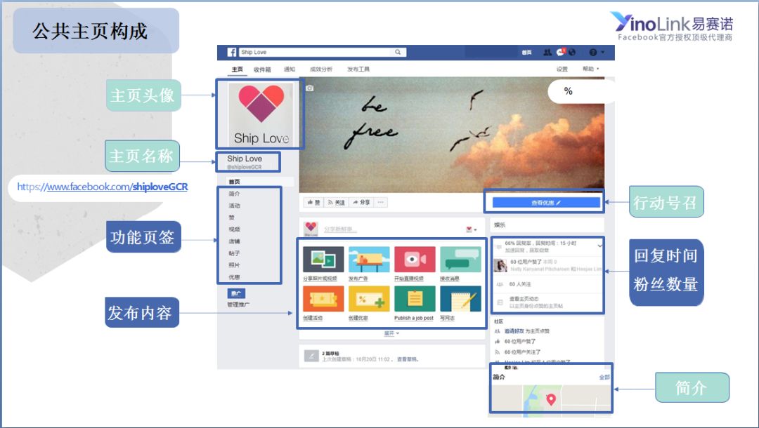 敲重点！关于Facebook主页运营，你该知道的几点