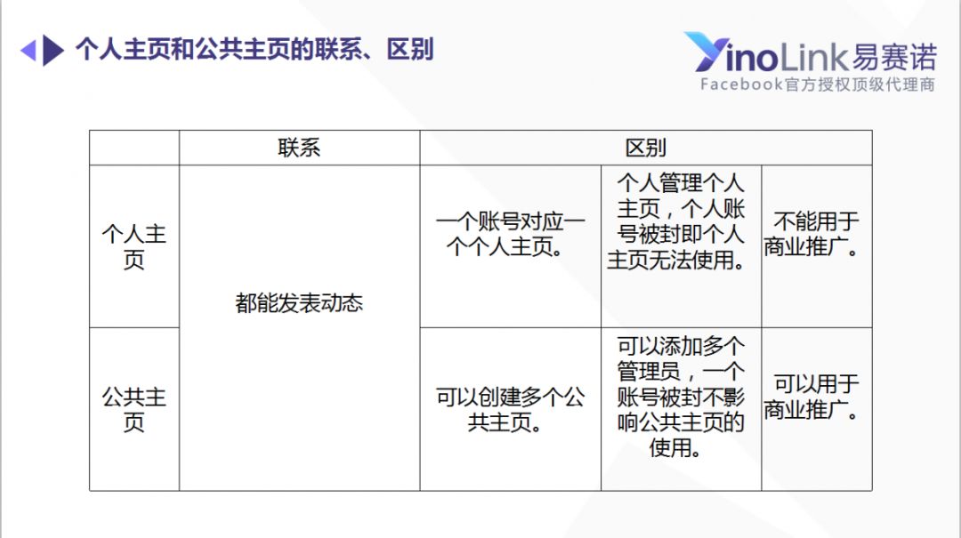 敲重点！关于Facebook主页运营，你该知道的几点
