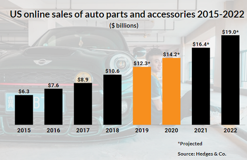 汽车内饰灯，年出口量超500W件