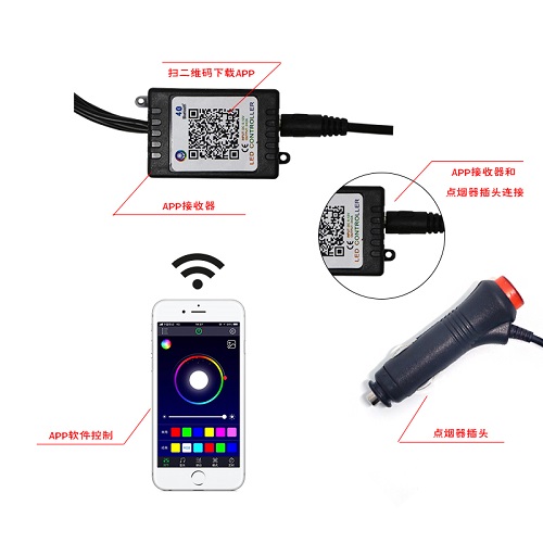 汽车内饰灯，年出口量超500W件