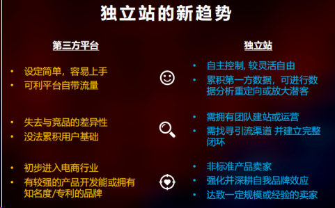 “有效提升ROI 开启海外独立站推广新时代”主题沙龙：媒体、数据、素材、CRM、选品，多维度解析独立站