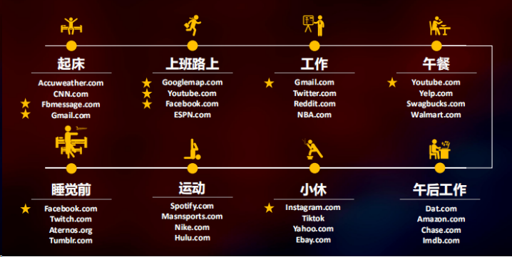 “有效提升ROI 开启海外独立站推广新时代”主题沙龙：媒体、数据、素材、CRM、选品，多维度解析独立站