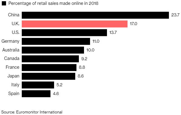 图为2013年-2018年，英国商店关店（红线）和开店（黑线）数量