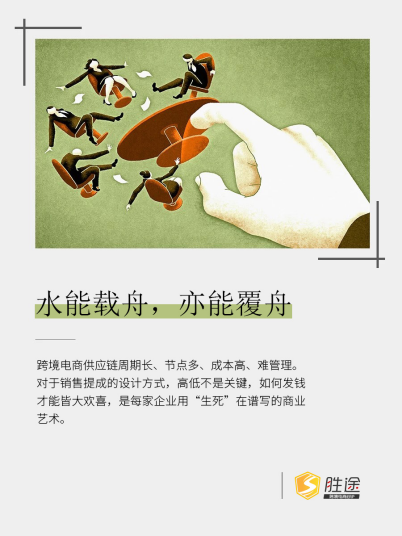 跨境销售绩效到底如何计提，才能皆大欢喜？