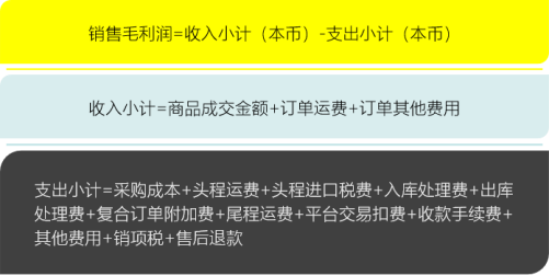 跨境销售绩效到底如何计提，才能皆大欢喜？