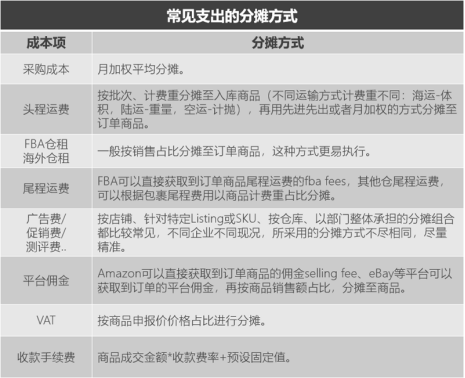 跨境销售绩效到底如何计提，才能皆大欢喜？