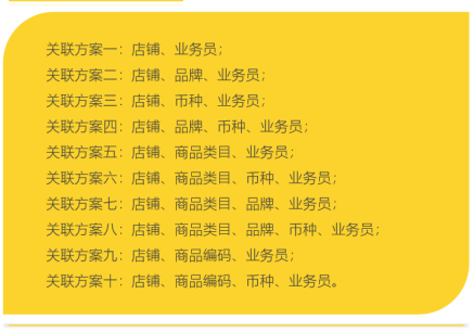 跨境销售绩效到底如何计提，才能皆大欢喜？