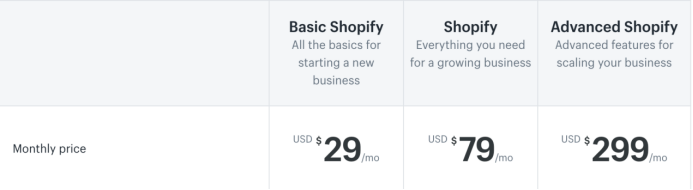 亚马逊运营2019趋势分析（亚马逊+独立站）