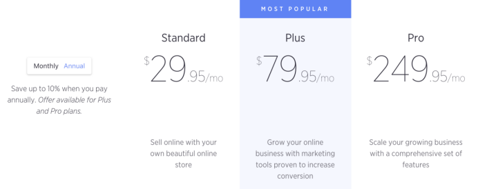 亚马逊运营2019趋势分析（亚马逊+独立站）