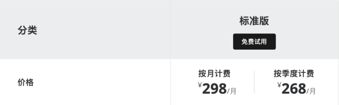 亚马逊运营2019趋势分析（亚马逊+独立站）