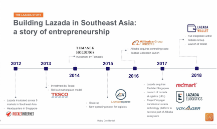 不只复制淘宝天猫，Lazada 公布2030年目标深耕6亿消费市场