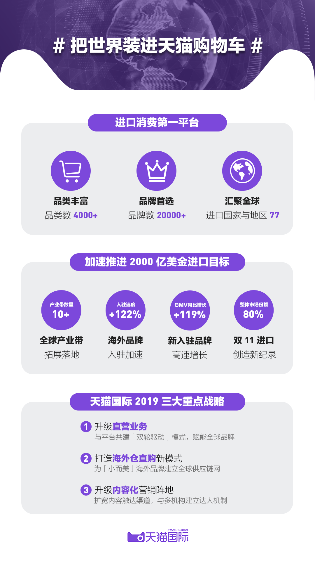 天猫国际发布2019三大战略：直营+平台、海外仓与内容化成重点