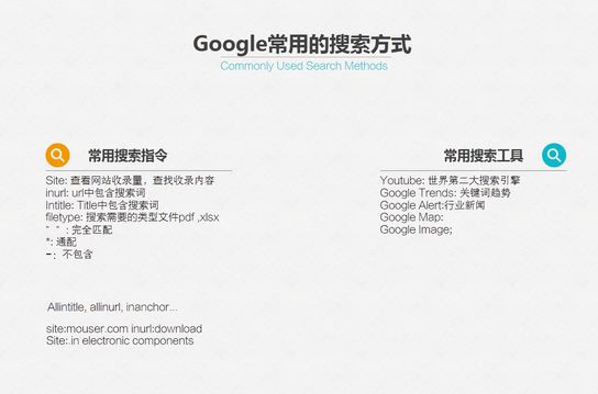 外貿(mào)業(yè)務(wù)如何利用Google找客戶？