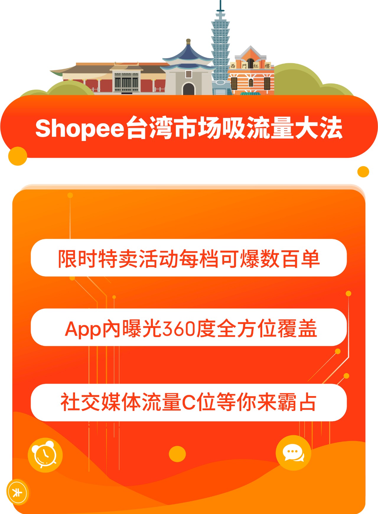 吸流量大法 | Shopee跨境100+曝光资源