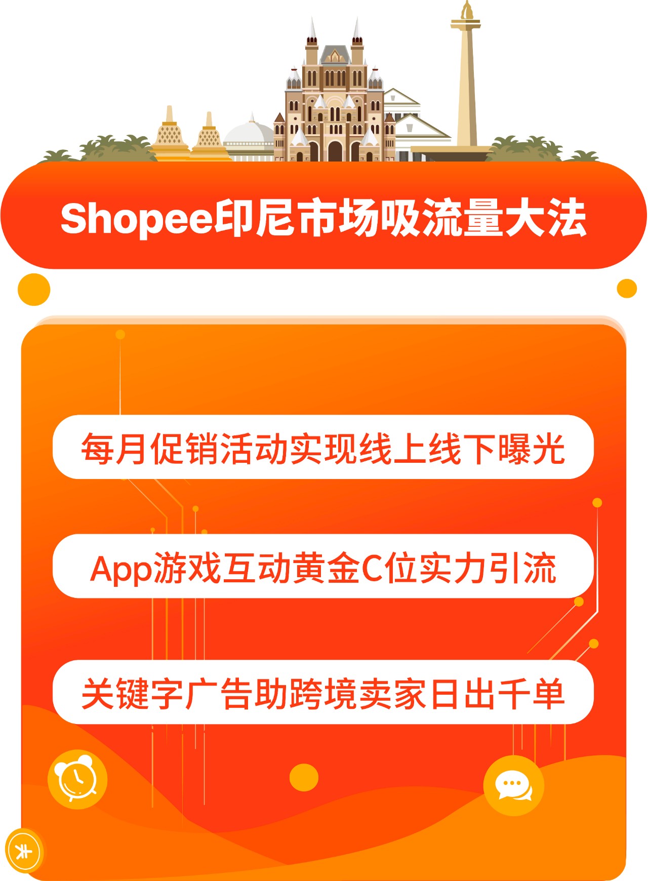 吸流量大法 | Shopee跨境100+曝光资源