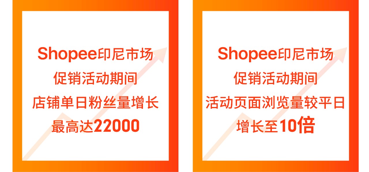 吸流量大法 | Shopee跨境100+曝光资源