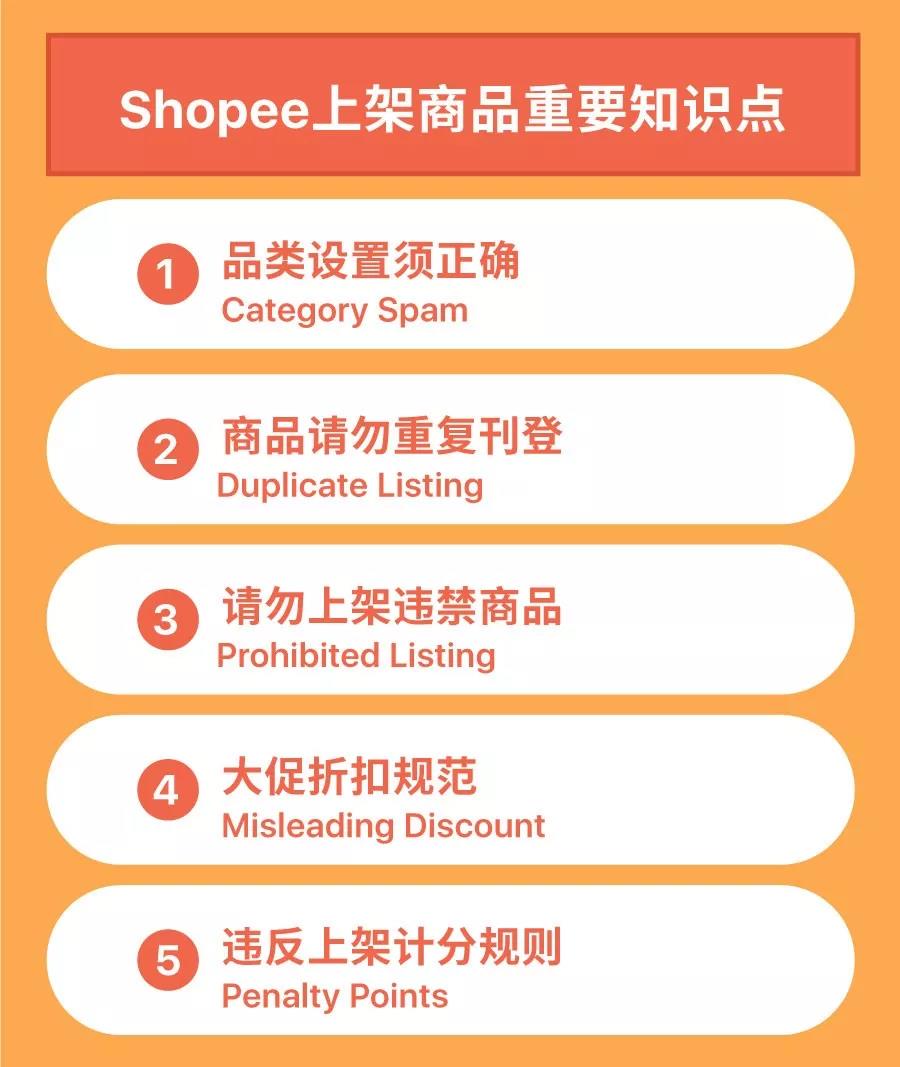 Shopee新政解读 | 上架新规、发货标准、物流规则都在这了