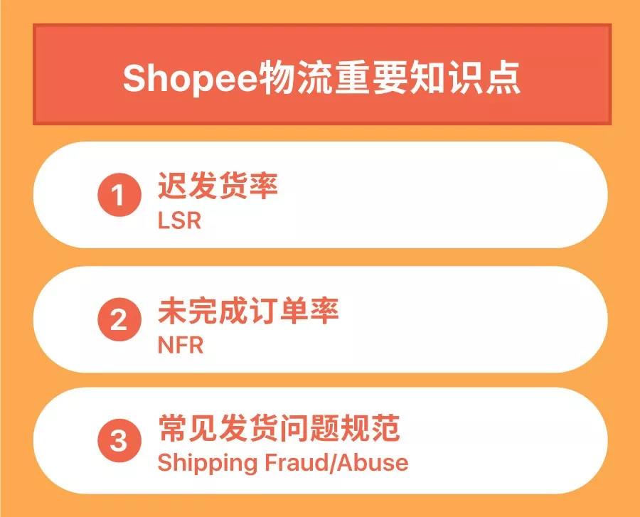 Shopee新政解读 | 上架新规、发货标准、物流规则都在这了