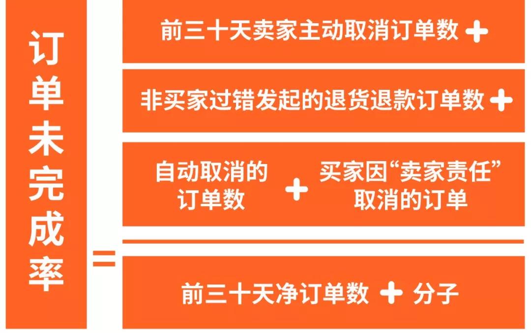 Shopee新政解读 | 上架新规、发货标准、物流规则都在这了