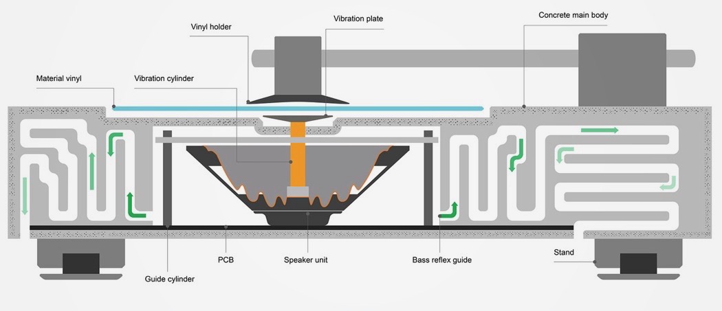 改变听音乐的方式,通过震动调整音乐