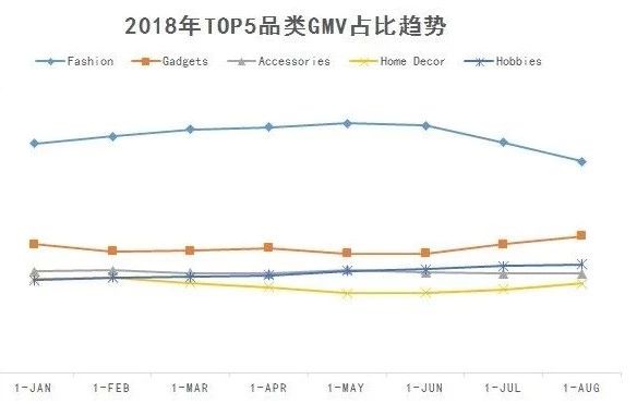 Wish大数据：2019上半年的选品指导大发布！