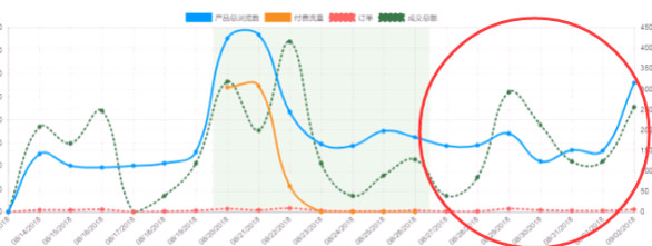 Wish大数据：2019上半年的选品指导大发布！