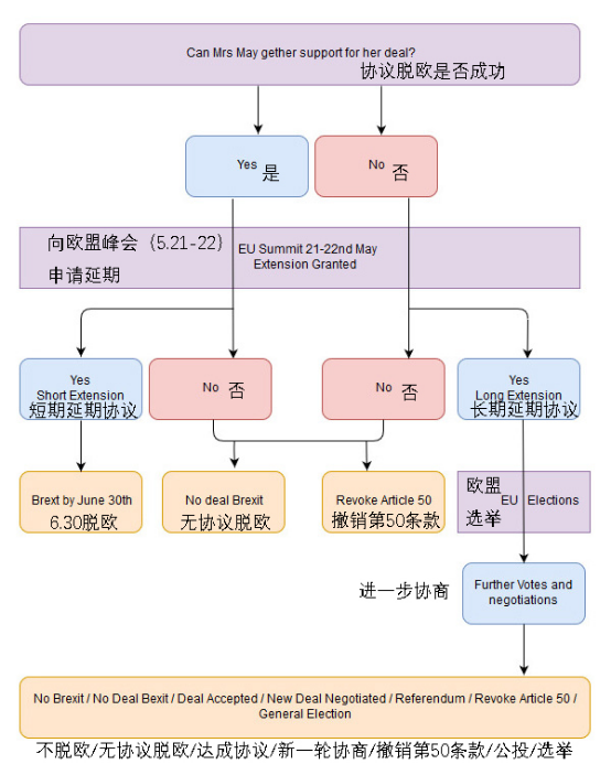 一图带你读懂脱欧事件将何去何从