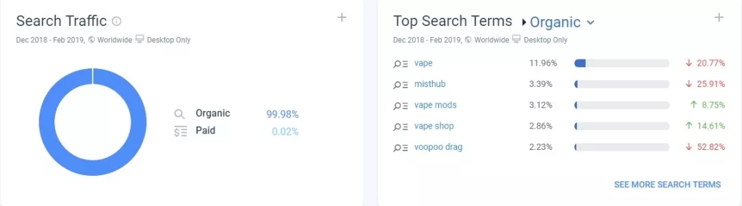 独立站推广实践 | SEO关键词研究,如何找到潜在用户的搜索词 独立站推广实践 | SEO关键词研究,如何找到潜在用户的搜索词