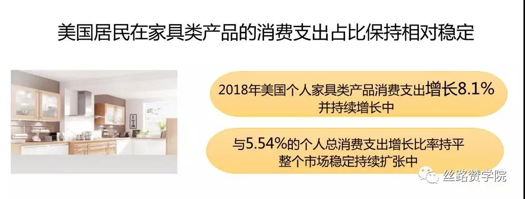 外贸观察 | 美国家具市场分析，客卧家具呈高速增长趋势