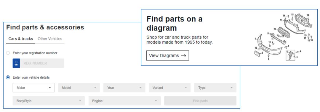 专家级eBay汽配卖家是如何精准查找适配车型