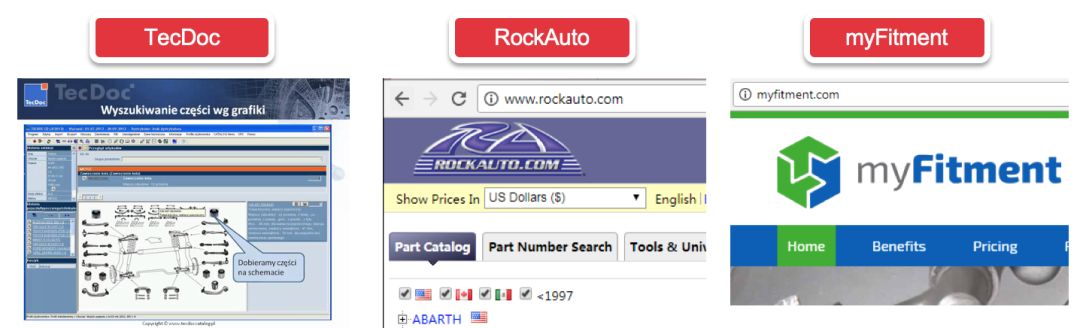 专家级eBay汽配卖家是如何精准查找适配车型