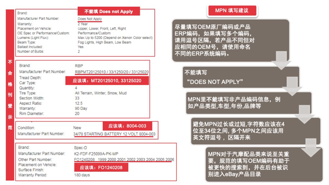 专家级eBay汽配卖家是如何精准查找适配车型